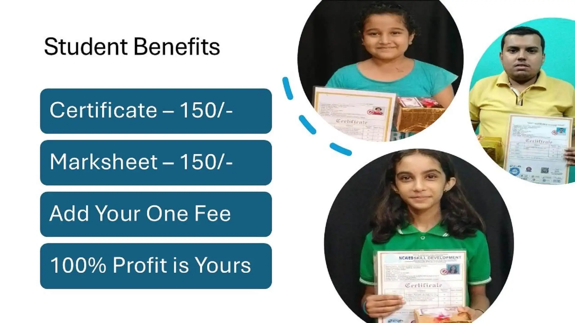 The image shows student benefits — certificates and marksheets cost ₹150 each, institutes can add their own fees, and 100% of the profit goes to them.
